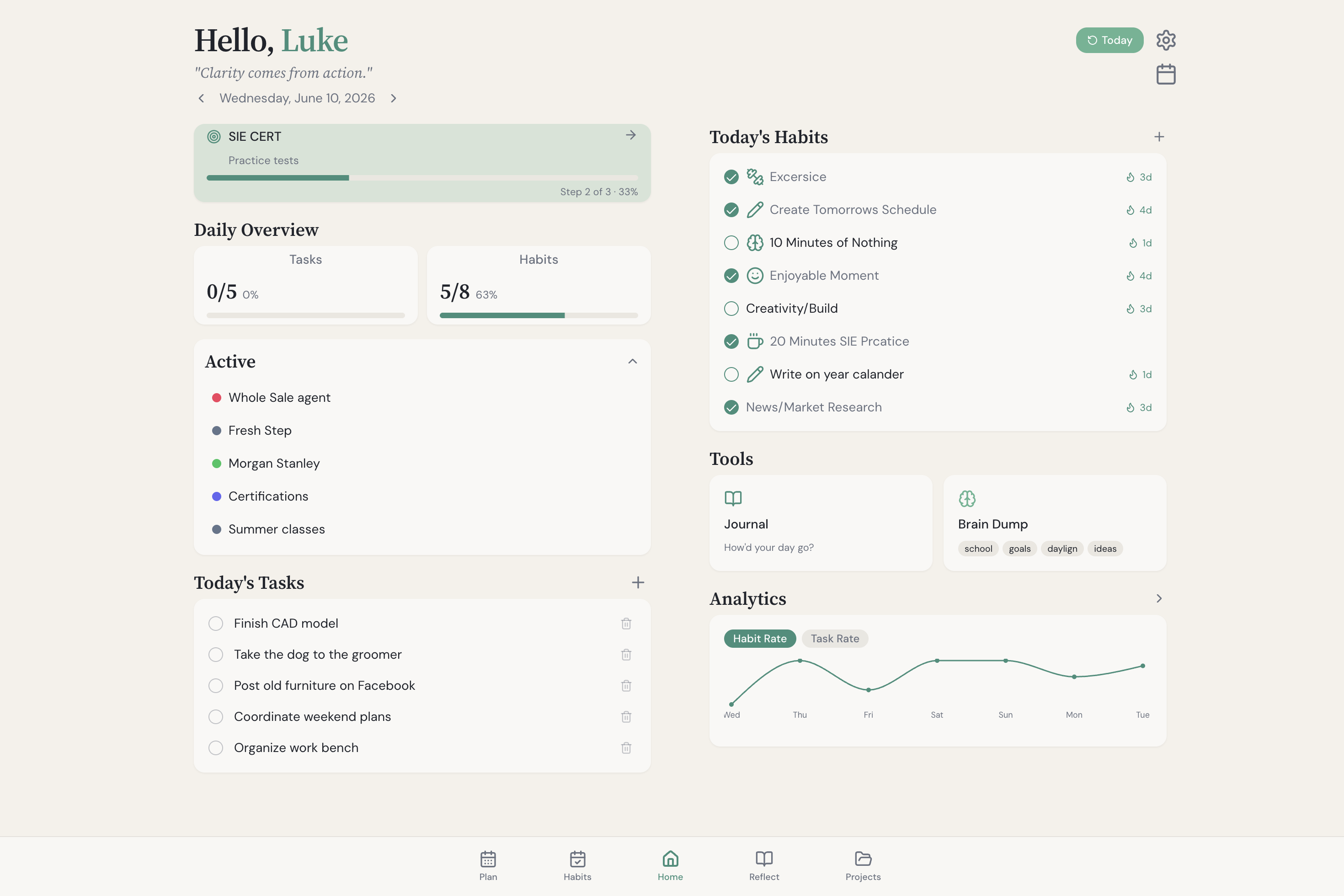 Daylign dashboard
